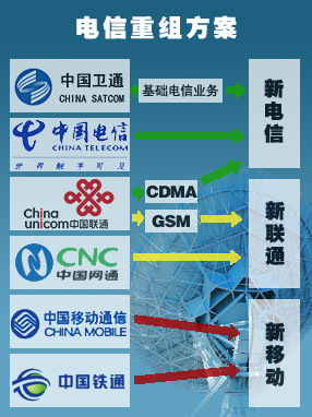 基础电信业务的现状与发展趋势 基于经济参考报视域的分析